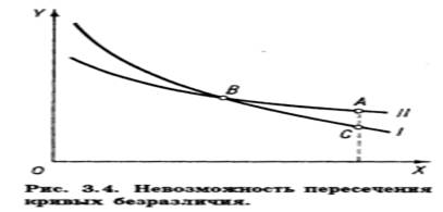 http://microeconomica.economicus.ru/img/ru/galperin/galperin_w3_4.gif