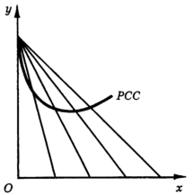 http://50.economicus.ru/img/50_15_f10.gif