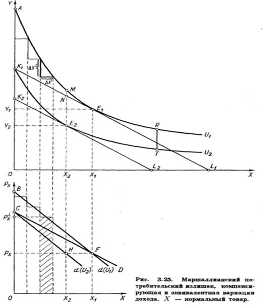 http://microeconomica.economicus.ru/img/ru/galperin/galperin_w3_25.gif
